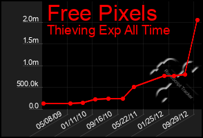 Total Graph of Free Pixels