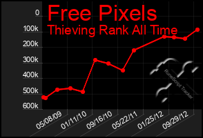 Total Graph of Free Pixels