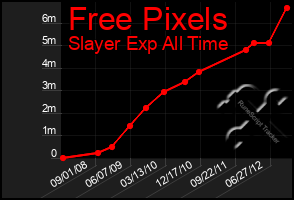 Total Graph of Free Pixels