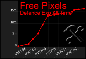 Total Graph of Free Pixels