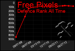 Total Graph of Free Pixels