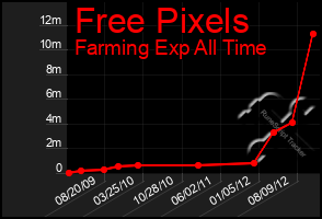 Total Graph of Free Pixels