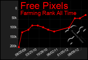 Total Graph of Free Pixels