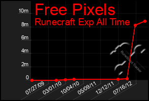 Total Graph of Free Pixels