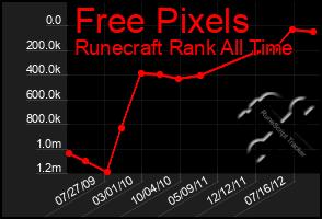 Total Graph of Free Pixels