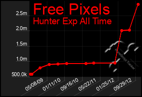 Total Graph of Free Pixels