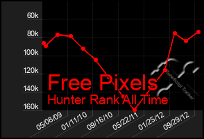 Total Graph of Free Pixels