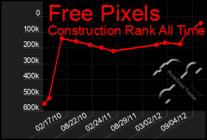 Total Graph of Free Pixels