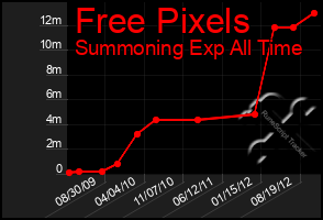 Total Graph of Free Pixels