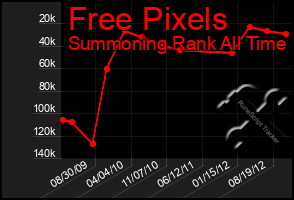 Total Graph of Free Pixels