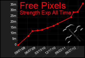 Total Graph of Free Pixels