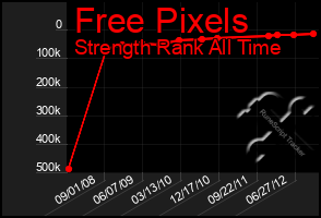 Total Graph of Free Pixels