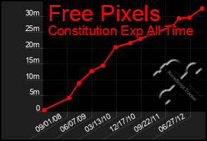 Total Graph of Free Pixels