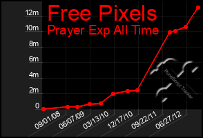 Total Graph of Free Pixels