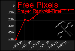 Total Graph of Free Pixels