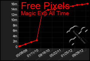 Total Graph of Free Pixels