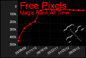 Total Graph of Free Pixels