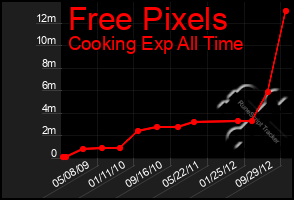 Total Graph of Free Pixels