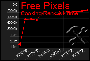 Total Graph of Free Pixels