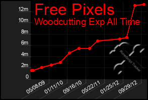 Total Graph of Free Pixels