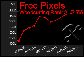 Total Graph of Free Pixels