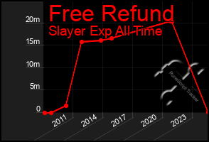 Total Graph of Free Refund