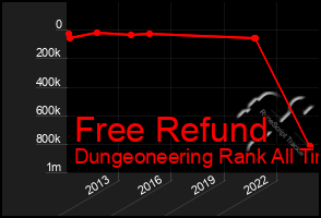 Total Graph of Free Refund