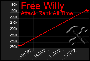 Total Graph of Free Willy