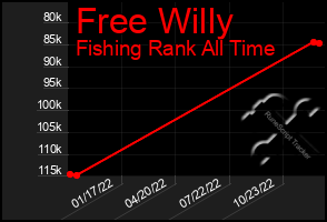 Total Graph of Free Willy