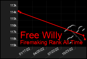 Total Graph of Free Willy