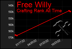 Total Graph of Free Willy