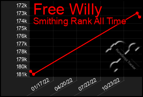 Total Graph of Free Willy