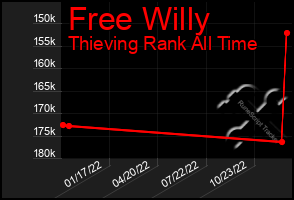 Total Graph of Free Willy