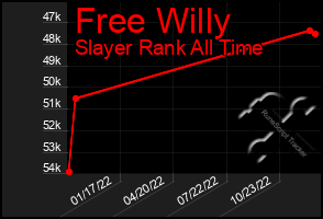 Total Graph of Free Willy