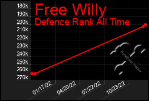 Total Graph of Free Willy
