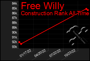 Total Graph of Free Willy