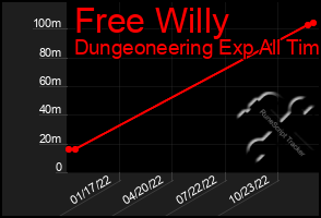 Total Graph of Free Willy