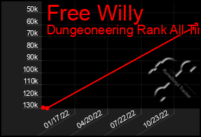 Total Graph of Free Willy