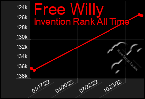 Total Graph of Free Willy
