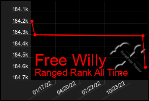 Total Graph of Free Willy