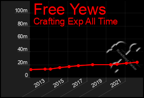 Total Graph of Free Yews