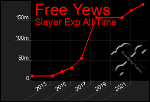 Total Graph of Free Yews