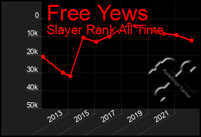 Total Graph of Free Yews