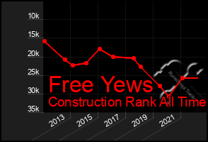 Total Graph of Free Yews