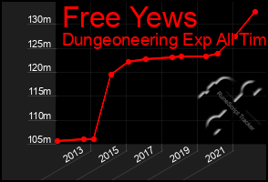 Total Graph of Free Yews