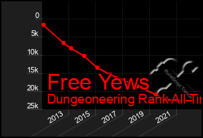 Total Graph of Free Yews