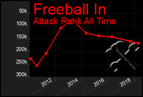 Total Graph of Freeball In