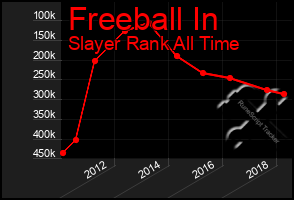 Total Graph of Freeball In