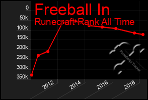 Total Graph of Freeball In