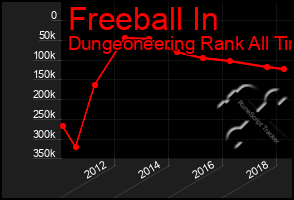 Total Graph of Freeball In